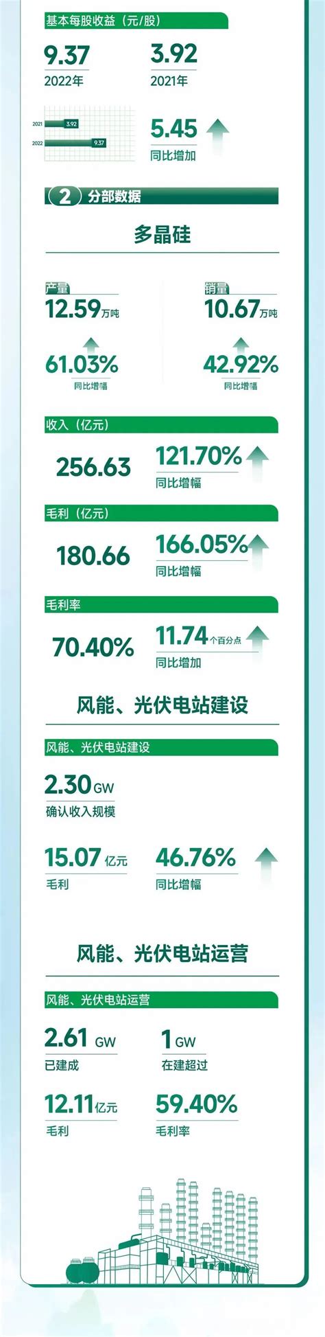 新能源照亮新未来新特能源2022年报出炉