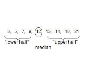 Geometry Unit Statistics And Data Analysis English Vocabulary