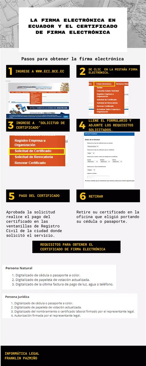 La Firma Electronica En Ecuador Y El Certificado De Firma Electronica