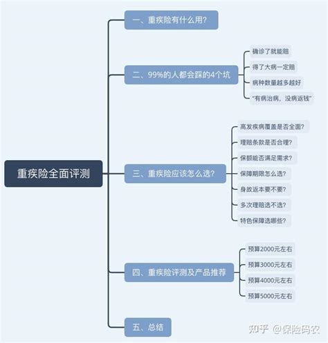 想买重疾险，这份攻略收好！ 知乎