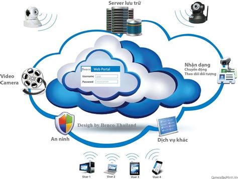 Ưu Và Nhược Điểm Của Điện Toán Đám Mây