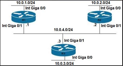 Refer To The Exhibit Routers R And R Have The Default Configuration