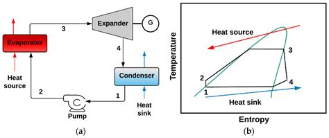 Processes Free Full Text A Comprehensive Review Of Organic Rankine