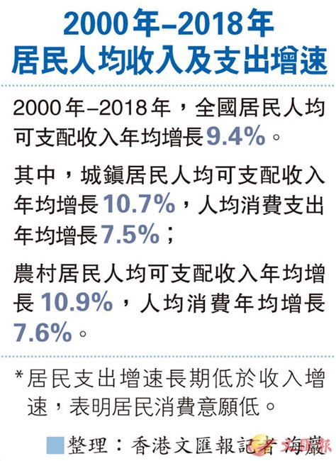 優化收入分配結構 扎實推進共同富裕 香港文匯報