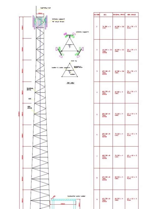 Fabricantes Y Proveedores De Torres De Antena Tubulares Autosuficientes