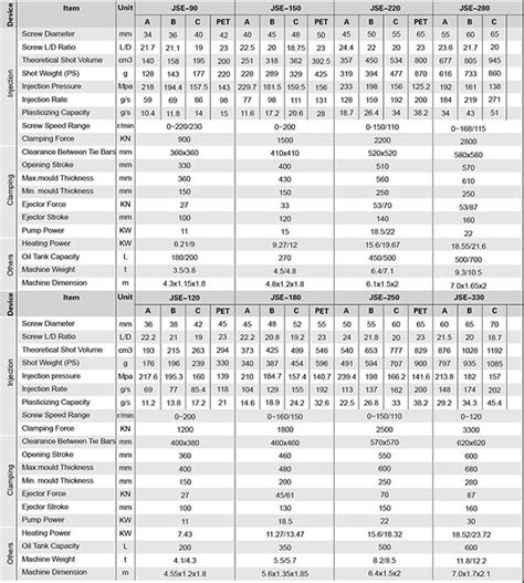 China Plastic Injection Machine Suppliers And Manufacturers Joysun