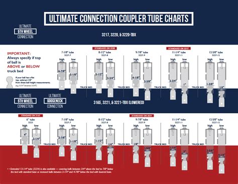 Andersen Hitches Ultimate Th Wheel Connection Gooseneck Mount