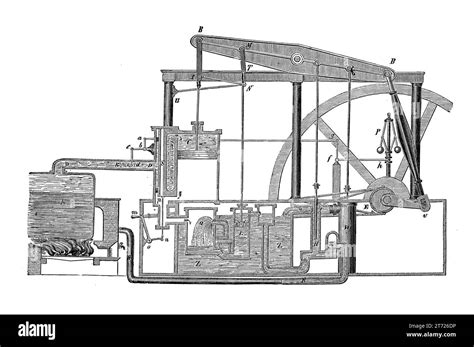 Scheme Of The Watt Double Acting Steam Engine Produced In 1776