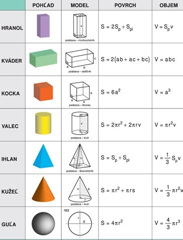 Matematika Hrav Vzorce