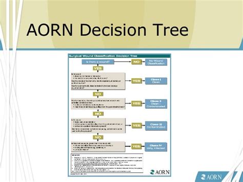 Transmissible Infection Prevention Aorn Recommended Practices