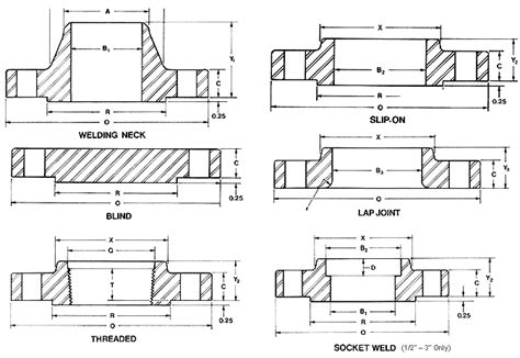 Ansi B165 Flange Class 1500 Robert James Sales Inc