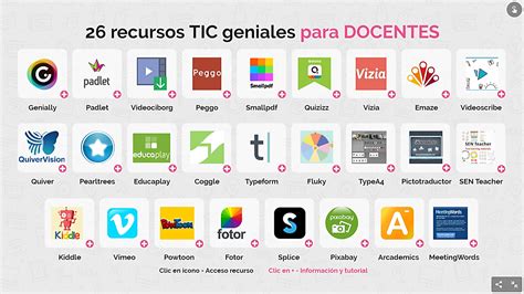 Recursos Tic Conocetics Riset