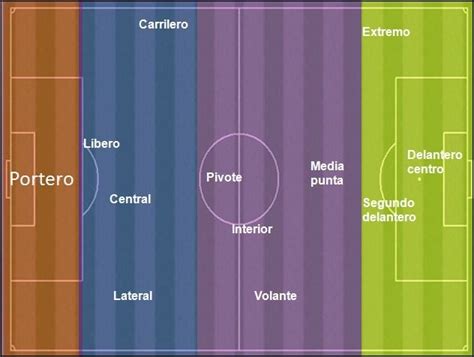 Todas Las Posiciones En Un Equipo De F Tbol Myprotein