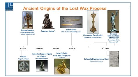 Lost Wax Casting The Origins Lestercast