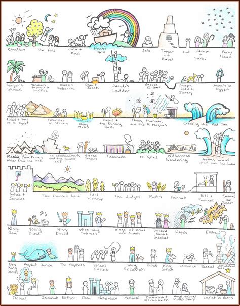 Old Testament Catholic Timeline Printable