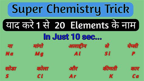 Super Trick To Learn First 20 Elements Of The Periodic Table Super