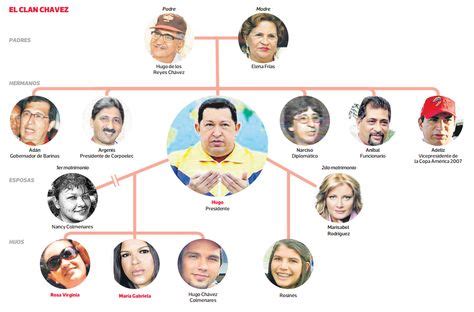 "Una cuestionada y particular familia dentro del poder": La familia de ...