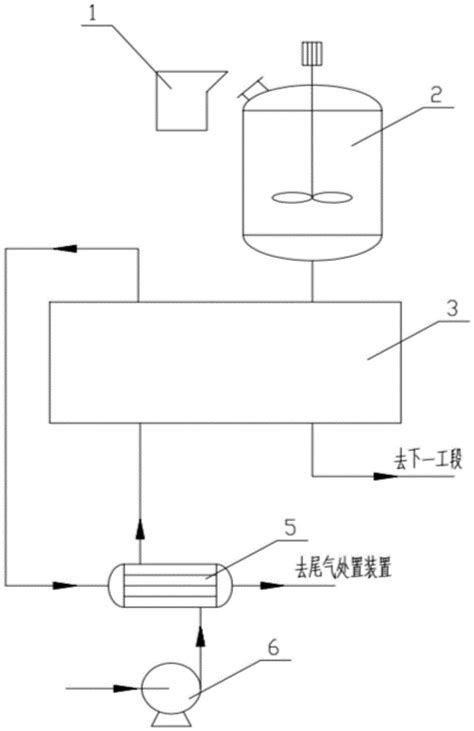 一种新型生物有机肥流化床预发酵装置的制作方法