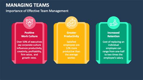 Managing Teams Powerpoint And Google Slides Template Ppt Slides