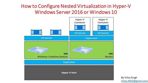 How To Configure Nested Virtualization In Hyper V Windows Server