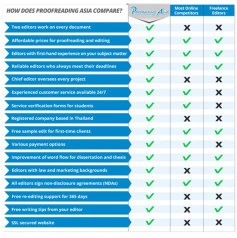 Academic Proofreading & Editing – Proofreading Asia