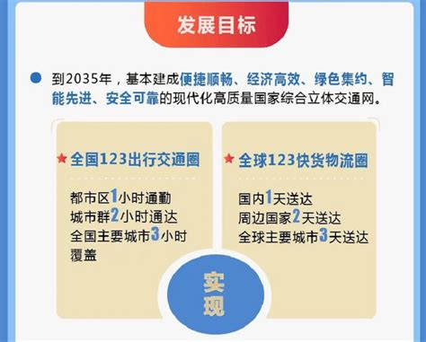 一图读懂《国家综合立体交通网规划纲要》中国