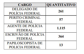 Concurso Delegado PB Em Andamento 120 Vagas Entre No Universo Dos