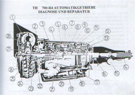 Chevrolet Th700r4 Automatic Transmission Repair Manual Pdf For Free