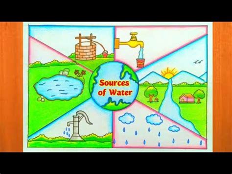 Sources Of Water Drawing Easy Sources Of Water Drawing And Colouring