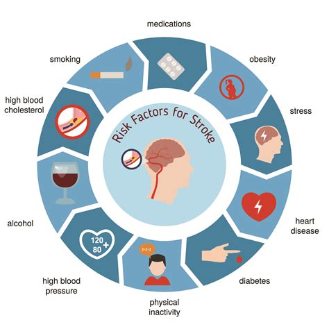 Stroke Risk Factor – Living Healthy Hawaii