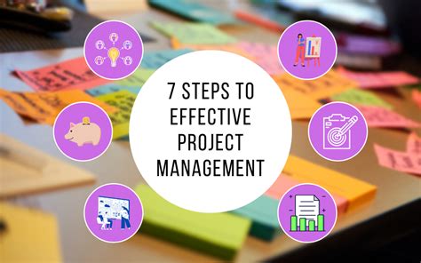 7 Steps To Effective Project Management Perfony