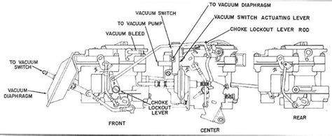 Rochester Tri Power Carburetors Technical Information Carburetor