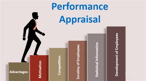 Performance Appraisal Fungsi Jenis Dan Tips Melakukannya