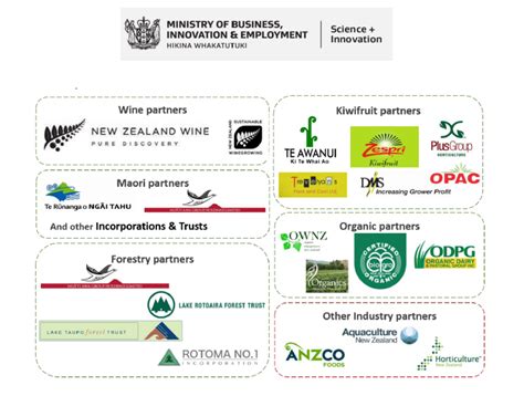 New Zealand Sustainability Dashboard The Agribusiness Group