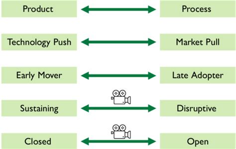 Lecture Innovation Business Models Transformation Karteikarten