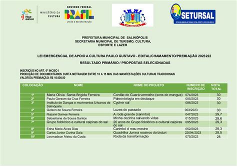 Resultados Dos Projetos Aprovados Da Lei Paulo Gustavo Prefeitura Municipal De Salinópolis