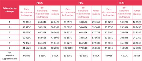 Nouveaux Plafonds Hlm Siao