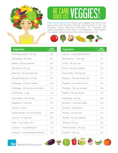 Printable Fruit And Vegetable List