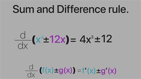 Derivatives Rules Of Differentiation Sum And Difference Rule Youtube