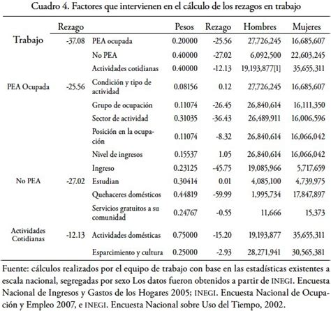 Educacion Inclusiva Y Equidad Cuadro Comparativo Igualdad De Genero Images