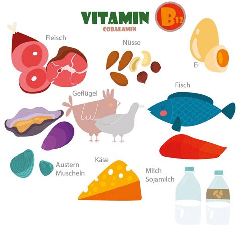 Vitamin B12 Mangel Die Typischen Symptome Tabelle