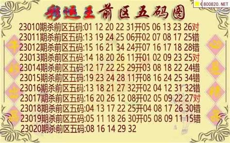 彩运王大乐透23年020期前区五码图谜天齐网