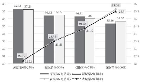 满意度说明了什么学生评教视角下教和学的关系 上海交通大学教学发展中心