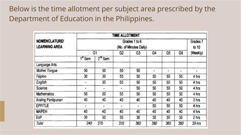 Chap-2-Organizing-and-Managing-a-Multigrade-Classroom.pdf 