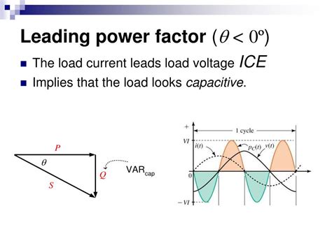 Ppt Lesson 26 Ac Power And Power Factor Powerpoint Presentation Free