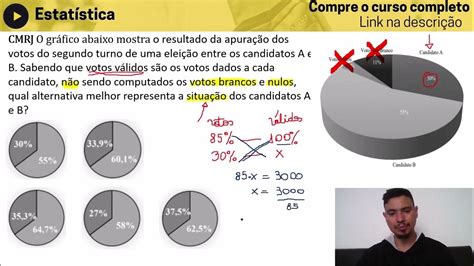 Cmrj O Gráfico Abaixo Mostra O Resultado Da Apuração EstatÍstica