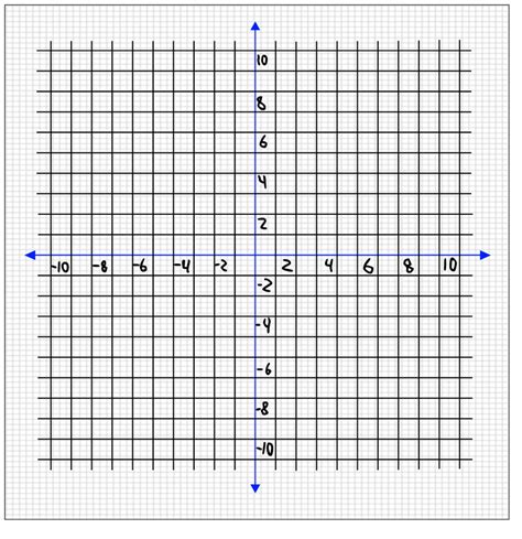 10x10 Graph Paper by nxr064 on DeviantArt