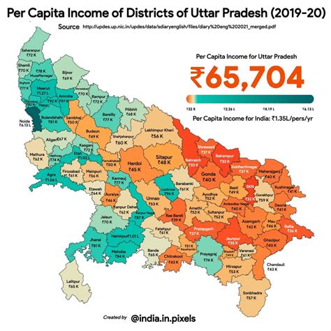 Per Capita Income Of Districts Of Uttar Pradesh 2019 20 Rindia