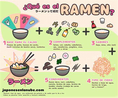 ¿qué Es El Ramen Japonés En La Nube