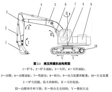 Hydraulic Excavator Basic Structure Diagram And Hydraulic Excavator ...